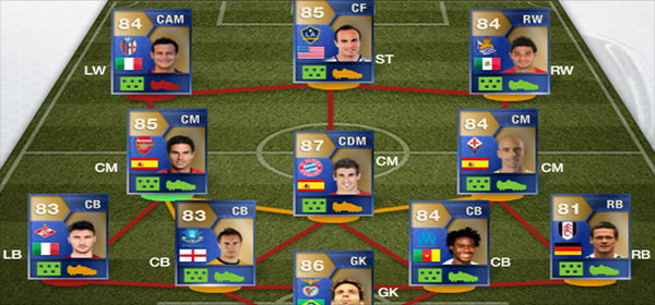 TOTS Lamela and TOTS El Shaarawy, FIFA 13 ultimate team