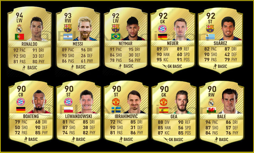 fifa 17 ultimate team best cheap players