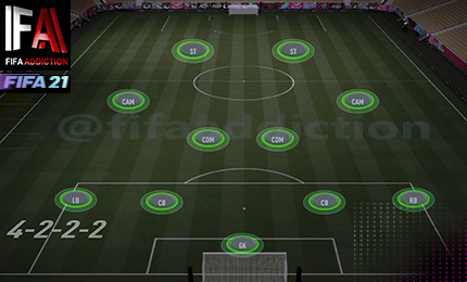 4-2-2-2 fifa 21