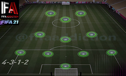 Best Fifa 21 Formation Fifaaddiction Com