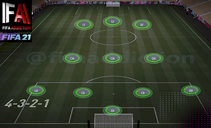 4-3-2-1 fifa 21