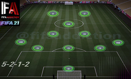 5-2-1-2 formation