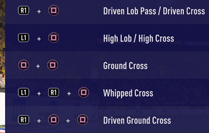 fifa crossing types