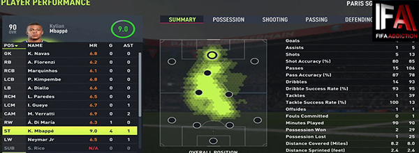 fifa 22 heat map