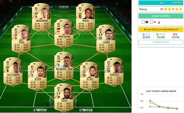 best starter team serie a 25k