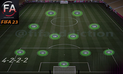 4-2-2-2 formation fifa 23
