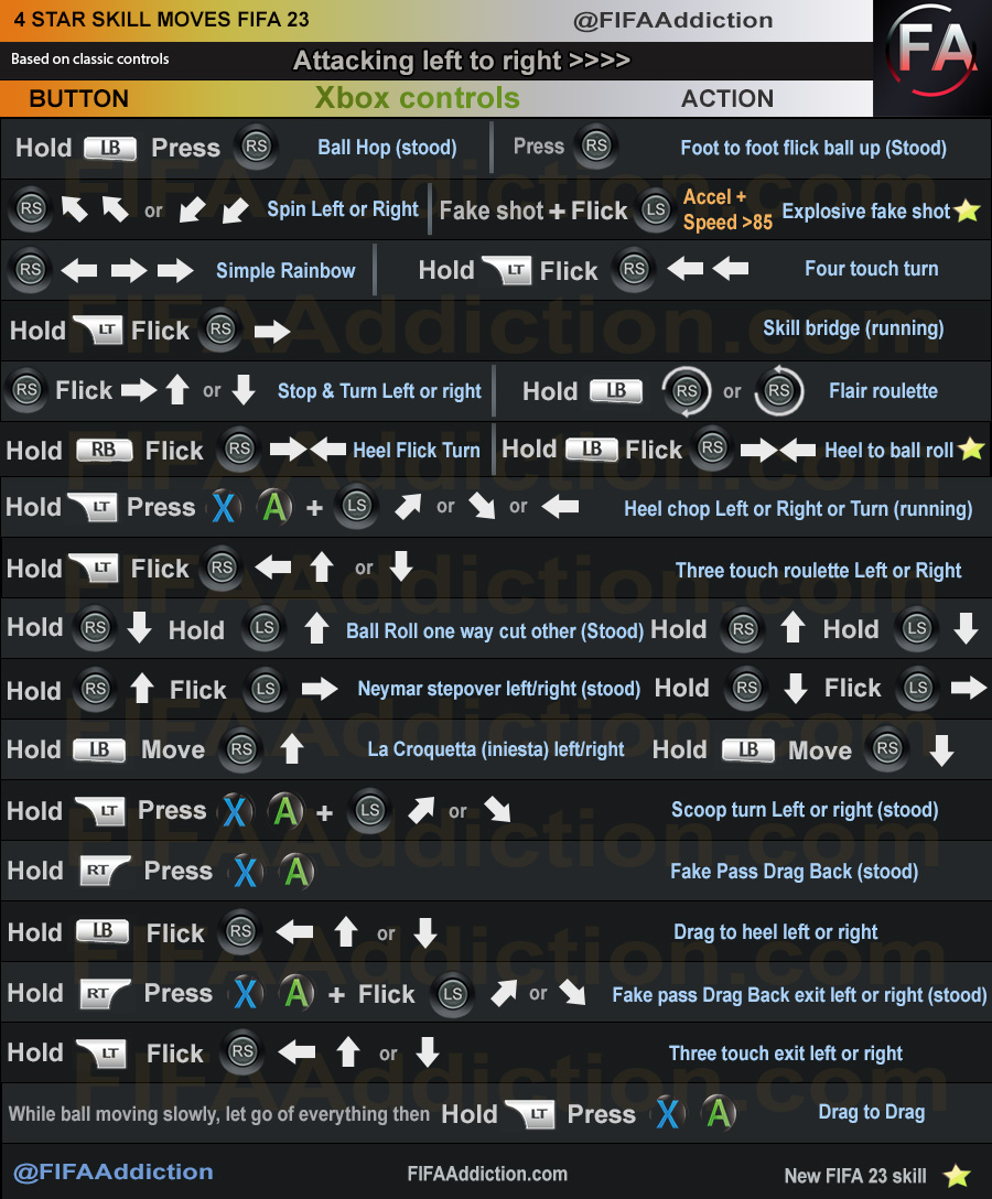 FIFA 23 4 star skills Xbox Left to right