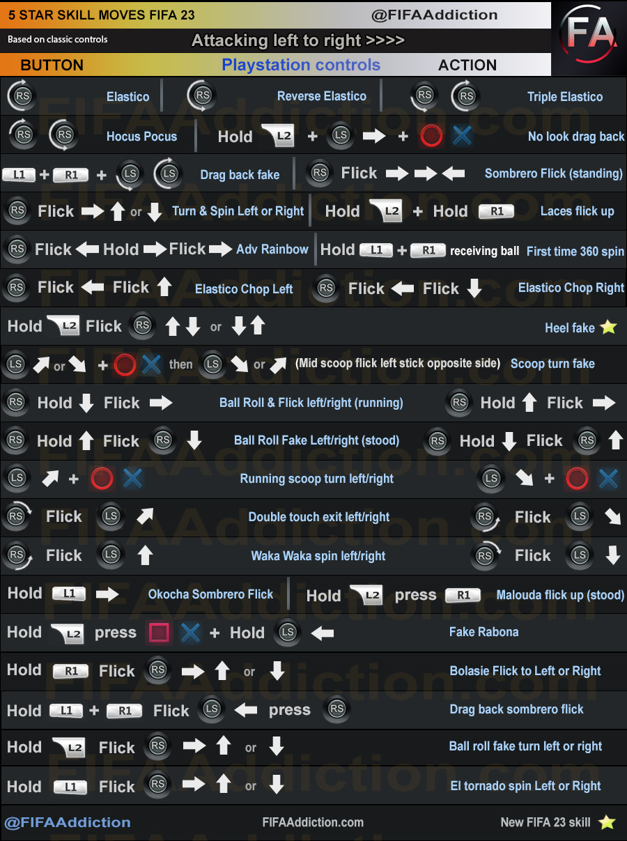 FIFA 23 Controls List