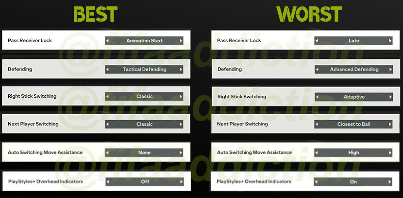 Best FC 24 settings
