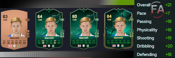 FC 24 Best Evolutions Players