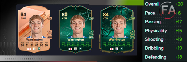 lewis warrington plymouth