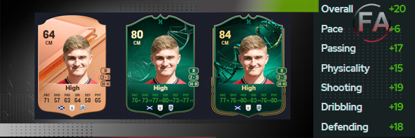 FC 24 Best Evolutions Players