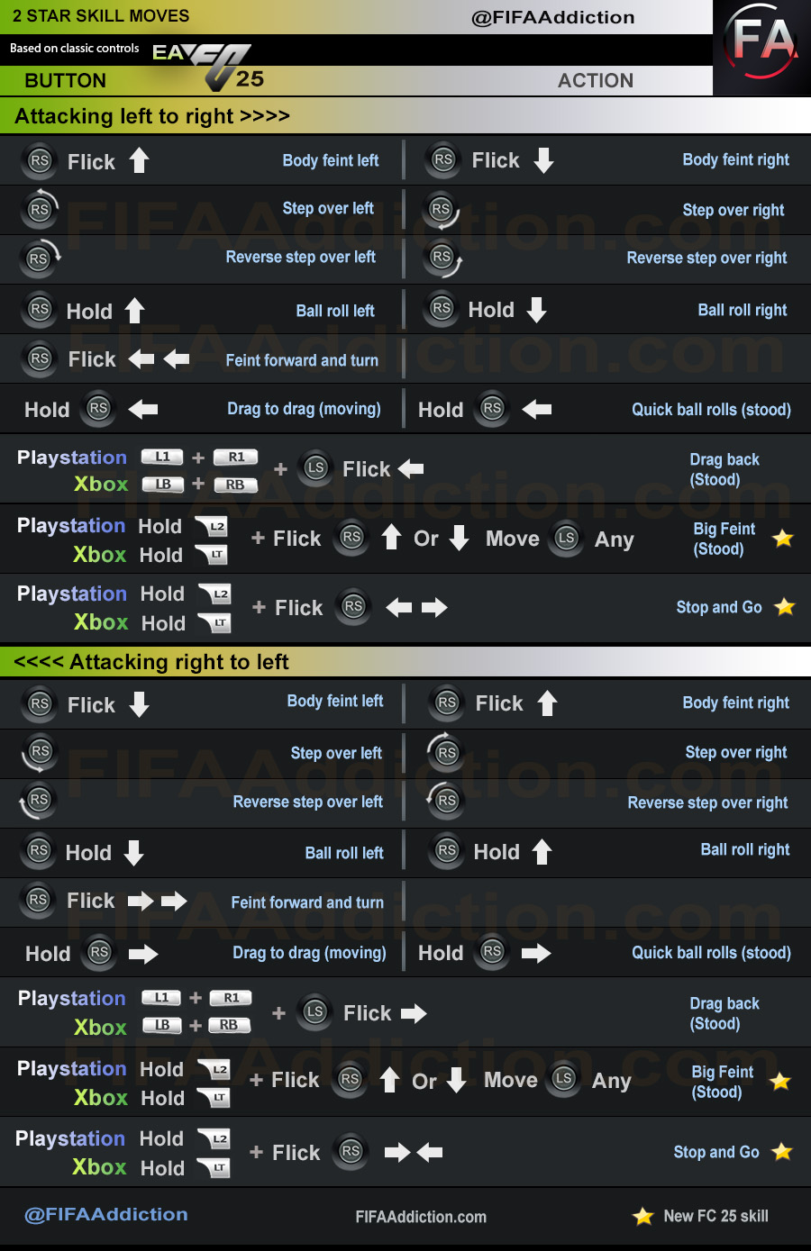 FC 25 2 star skill moves