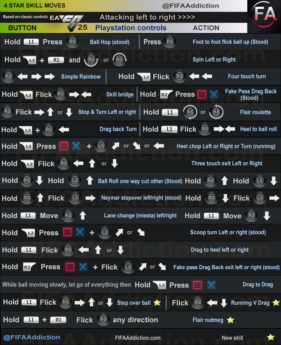 FC 25 4 star skills Playstation Left to right